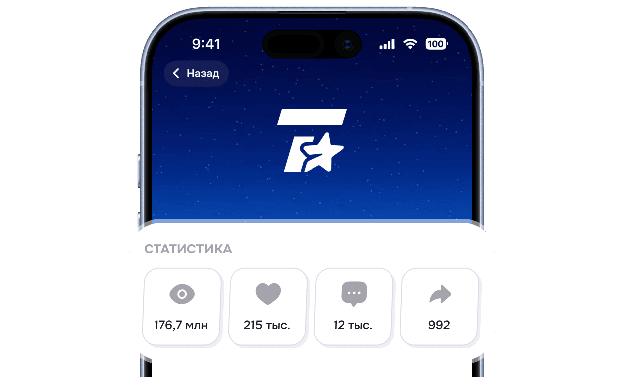 Аналитика и метрики по публикациям